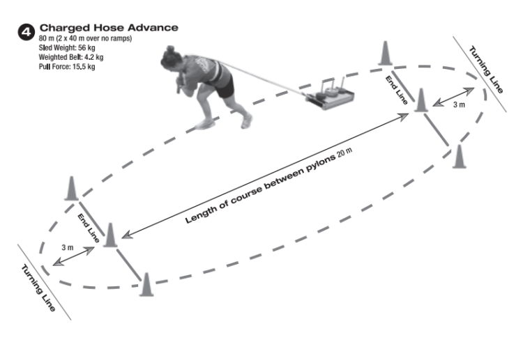 Charged Hose Advance, WFX Fit Test, Blue Line Fitness Testing