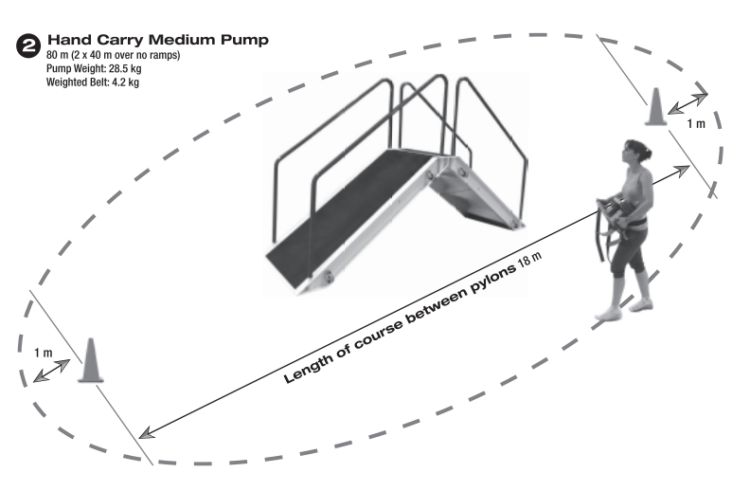 Pump Carry - WFX Fit Test, Blue Line Fitness Testing