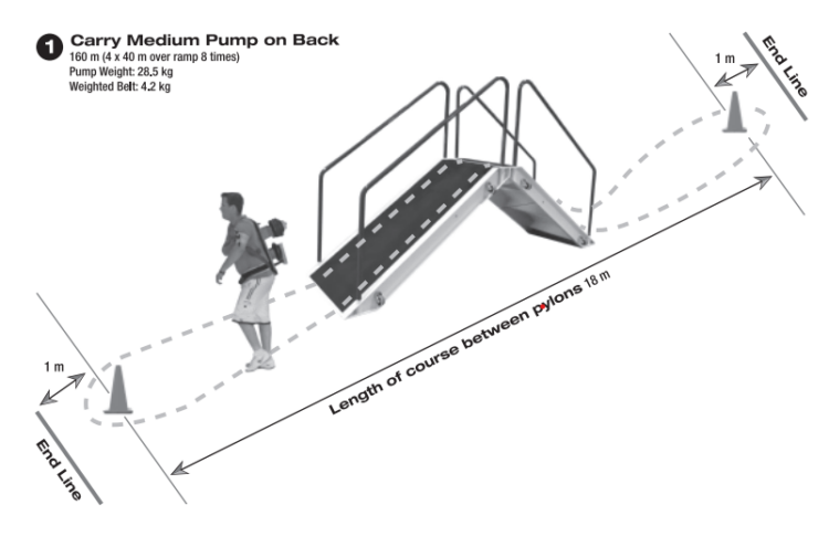 Pump Carry - WFX Fit Test, Blue Line Fitness Testing