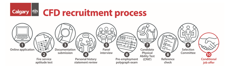 Calgary Fire Department Recruitment process